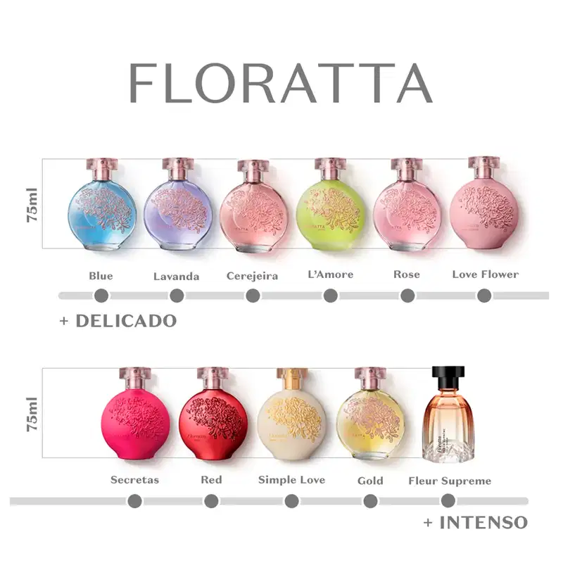 Floratta Cerejeira em Flor o Boticário - Desodorante Colônia Feminino 75ml