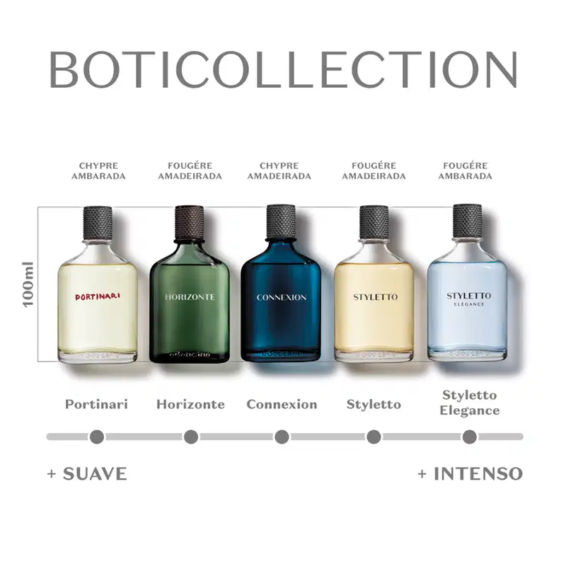 Cinco vidros de fragrâncias da marca Boticollection Portinari em cores e linhas diferentes, dispostos em um fundo branco com régua de intensidade entre as fragrâncias.