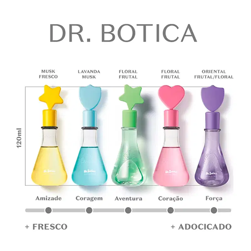 Cinco frascos de colônia infantil Dr. Botica de 120ml com tampas em formato de estrela, coração e escudo, em cores amarela, azul, verde, rosa e roxa, dispostos em linha com escala de intensidade de fresco a adocicado.