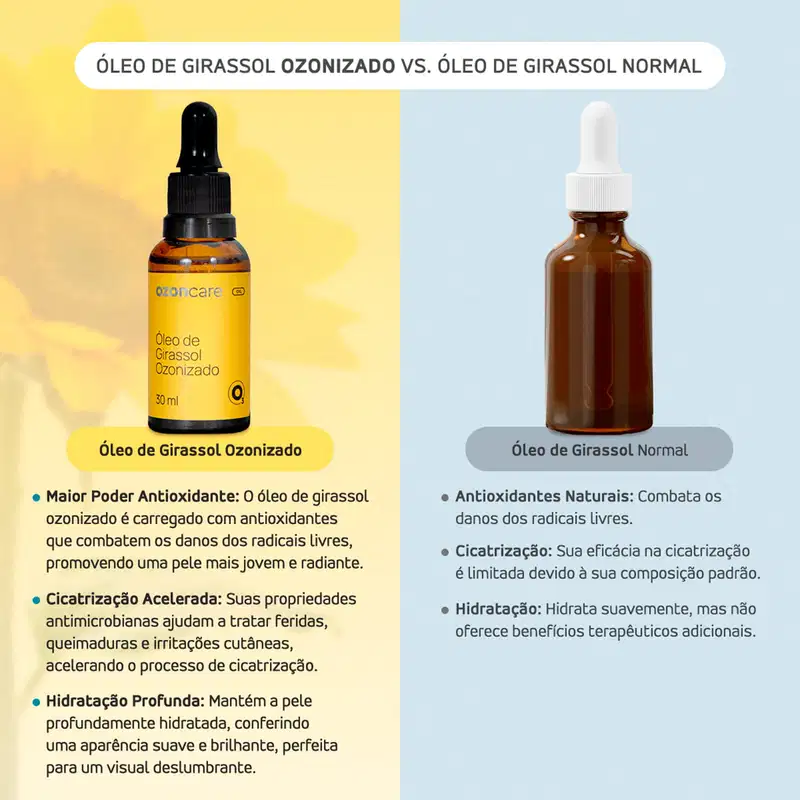 Óleo de Girassol Ozonizado Concentrado Cicatrização Ozonioterapia 30ml