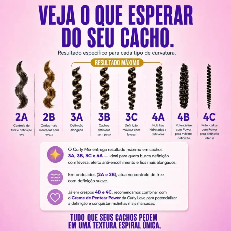 Curly Mix Gelatina + Creme de Pentear 500g - Curly Love