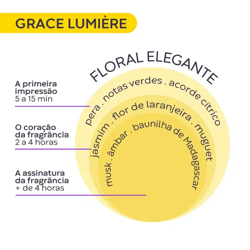 Perfume Feminino Grace Lumière Deo Colônia 100ml