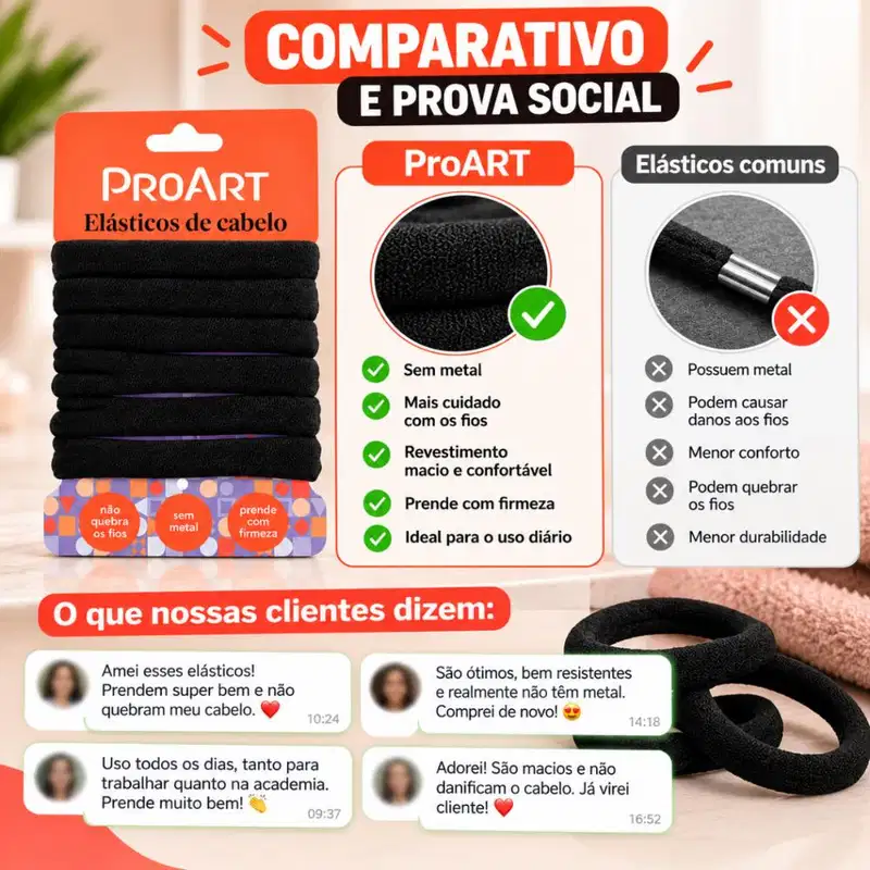 Elásticos De Cabelo Proart Preto Com 6 Unidades Ec14bb