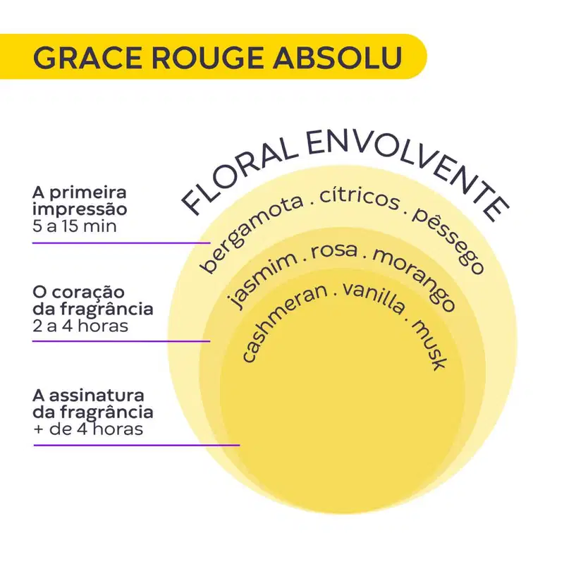 Grace Rouge Absolu Deo Parfum Pocket 15ml