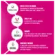 Schwarzkopf Professional BC Bonacure Clean Performance Color Freeze Spray Conditioner - Leave-in 200ml (6)
