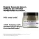 L'Oréal Professionnel Absolut Repair Molecular - Máscara Capilar 500ml (6)