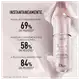 Dior Diorskin Capture Totale Dream Skin Care & Perfect - Sérum Multifuncional Facial 30ml (3)