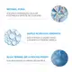 La Roche-Posay Redermic Retinol - Redutor de Linhas 30ml (4)