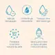 KIT Skin Care NEUTROGENA Facial Gel de Limpeza ACNE PROOFING 200ML + Hidratante HYDRO BOOST 50G (5)