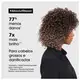 Kit L'Oréal Professionnel Vitamino Keratin Alpha Sleek Couleur for Home (4 Produtos) (11)